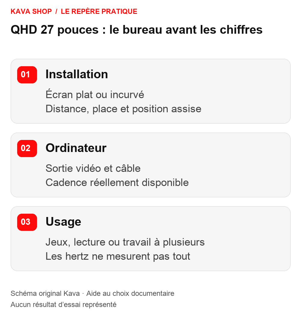 Schéma Kava : ASUS VG27AQ3A ou Samsung G55C : quel écran QHD 27 pouces ?